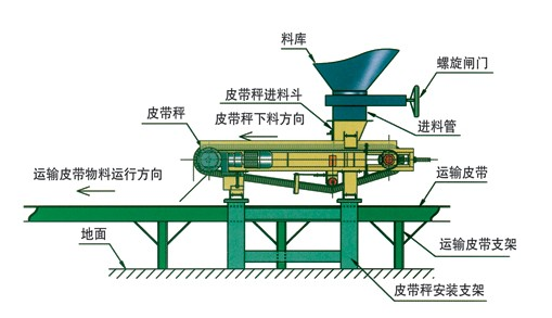 定量給料機(jī)結(jié)構(gòu)示意圖